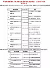 五一出游，慎選這些旅行社！最新住宿服務黑名單發布，出行前必看